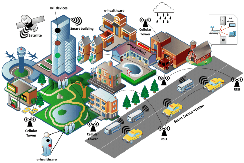 Smart City Solutions